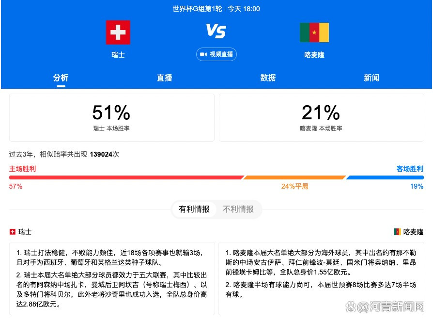 利物浦前锋加克波本周接受采访时谈到了队友萨拉赫，加克波表示萨拉赫是队内的榜样。